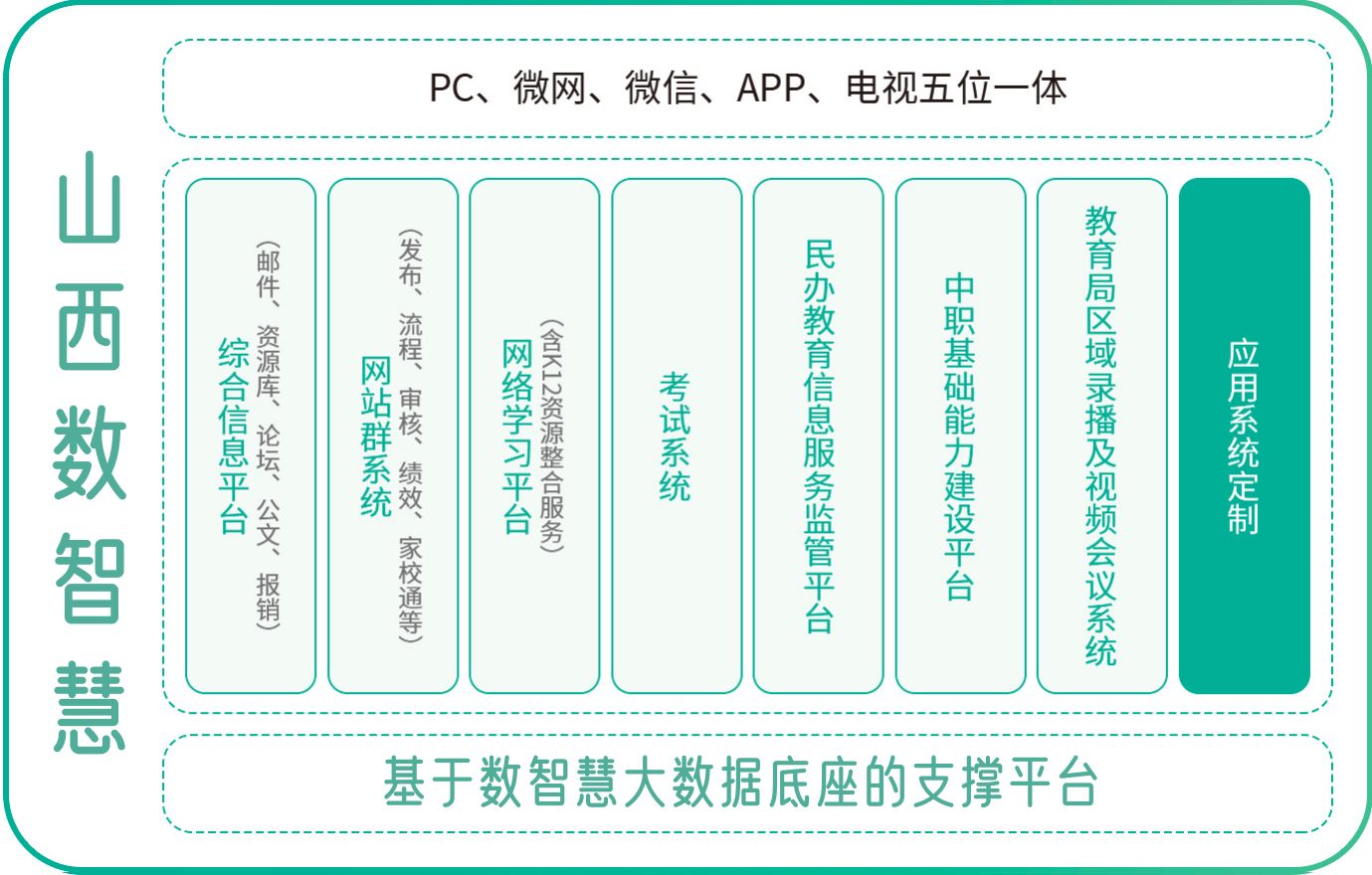 数智慧-支撑底座.jpg