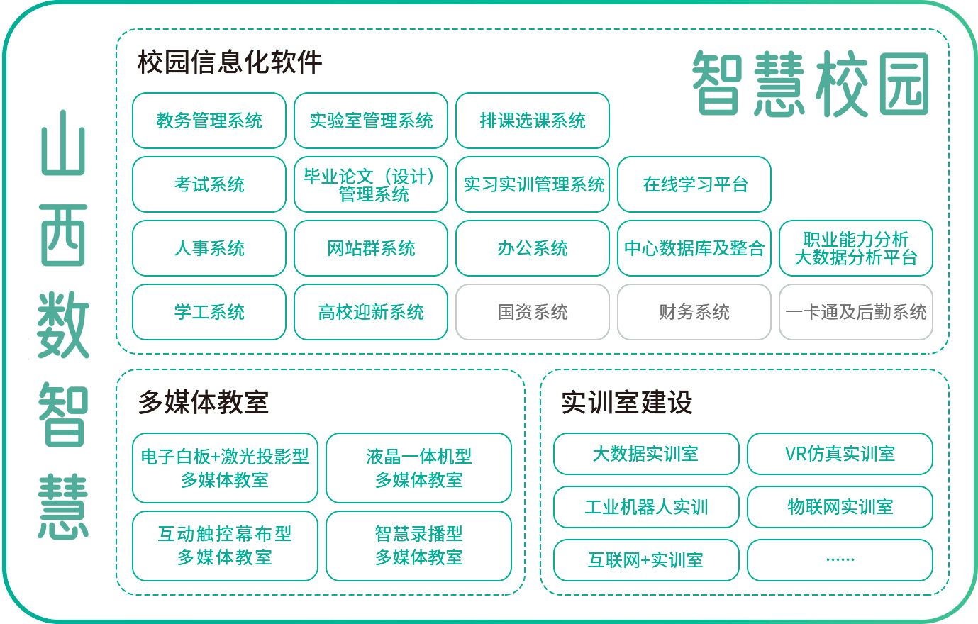 数智慧-智慧校园.jpg