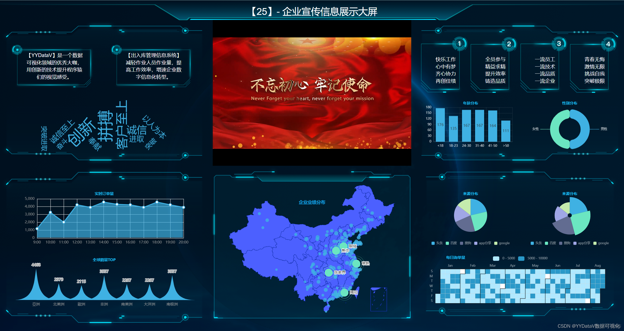 可视化2