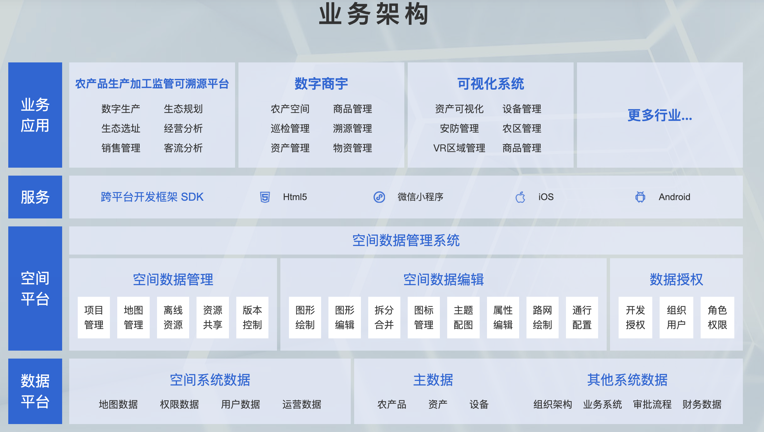 业务架构